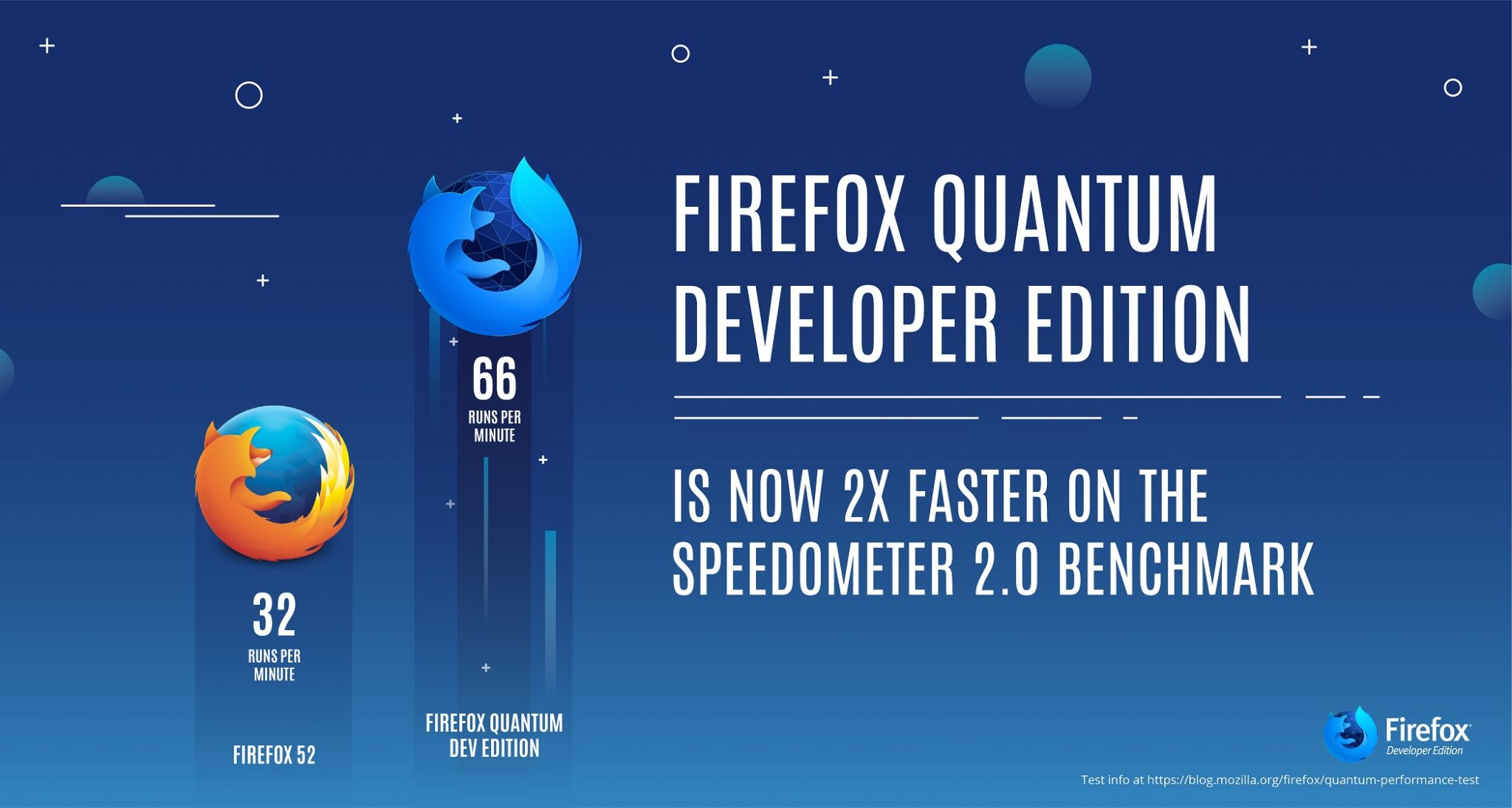 JER INTERNET NIKOG NE ČEKA Firefox Quantum u kvatnom skoku preskočio konkurenciju