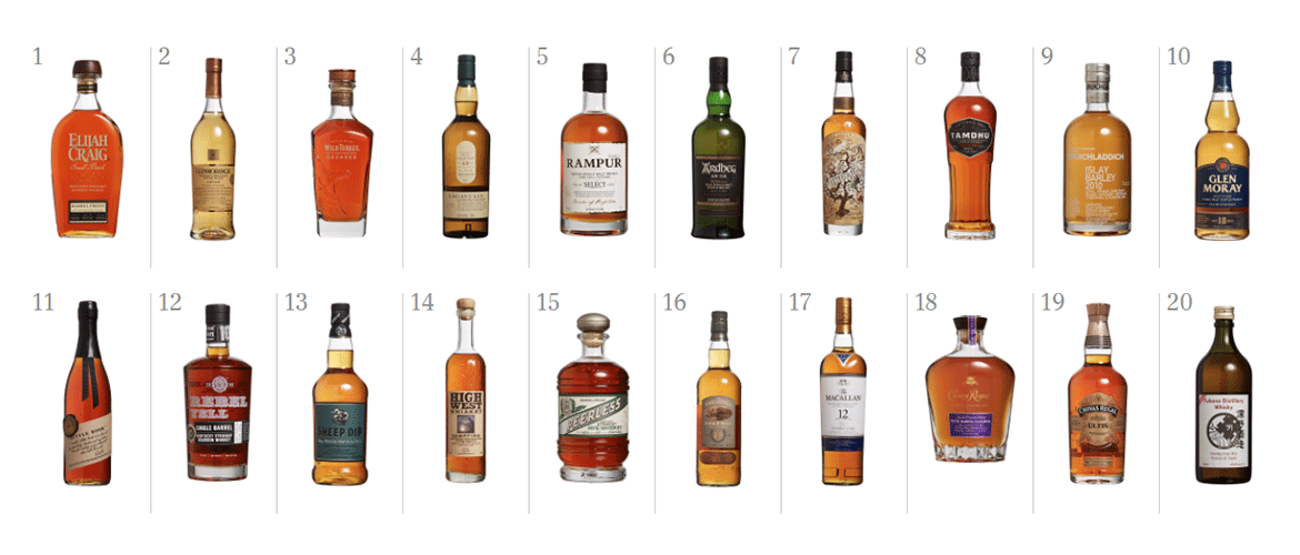 Gospodo, predstavljamo vam 20 najboljih viskija u 2017. godini